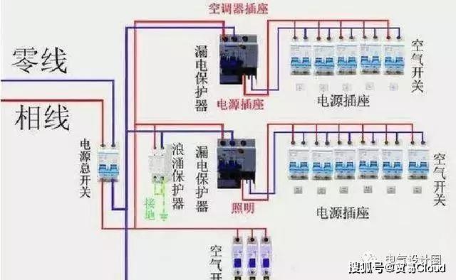 詳細(xì)說明配電柜安裝和布線的整個過程