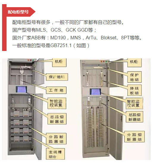 細節(jié)配電柜型號和圖紙，請參見！