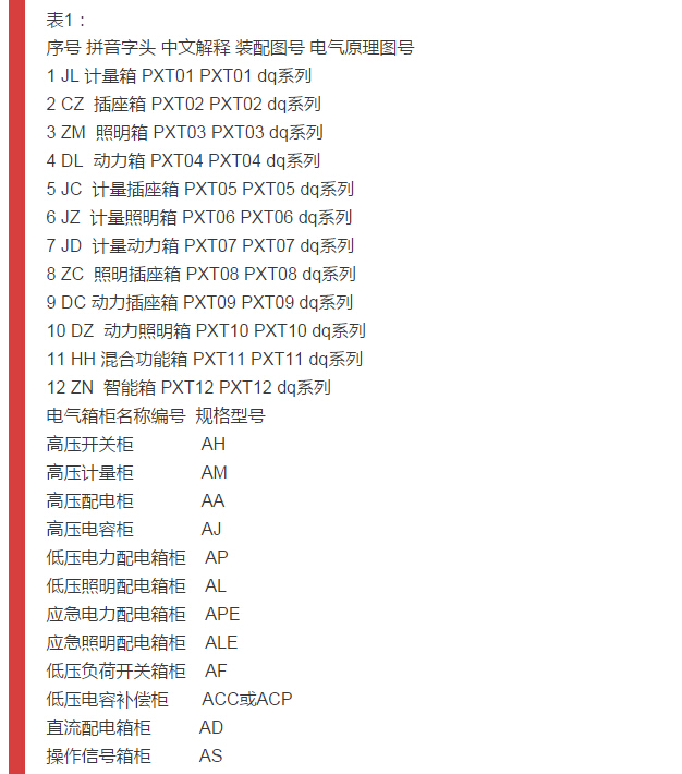 細節(jié)配電柜型號和圖紙，請參見！