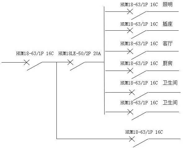 住宅設(shè)計(jì)與安裝示例解釋配電箱