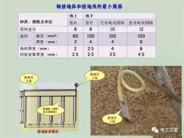 臨時(shí)使用配電箱標(biāo)準(zhǔn)實(shí)施系列建筑成套工程