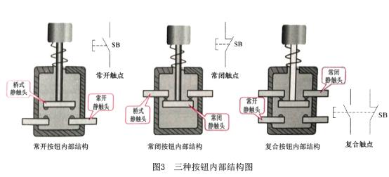 配電箱按鈕，閱讀這篇文章，你會(huì)更好地了解它。