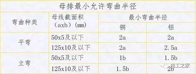 配電箱，配電柜電氣安裝規(guī)范，解釋非常全面