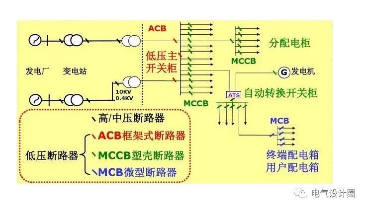 配電箱，配電柜的連接和區(qū)別也是平時(shí)空氣開(kāi)關(guān)選型較容易忽略的地方