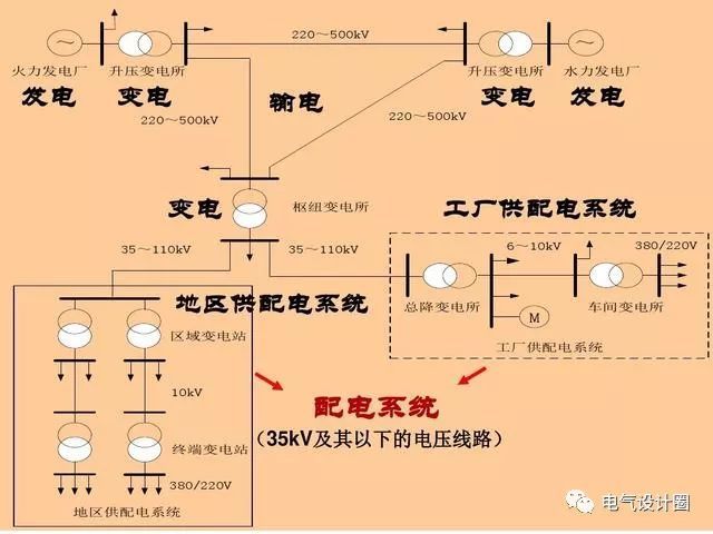 配電箱，配電柜的連接和區(qū)別也是平時(shí)空氣開(kāi)關(guān)選型較容易忽略的地方