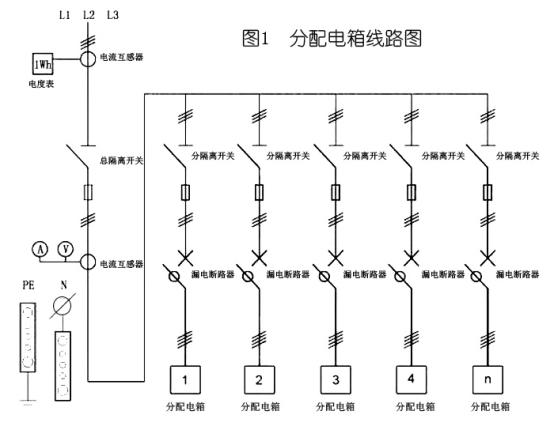 3級(jí)配電箱設(shè)置的國家標(biāo)準(zhǔn)要求