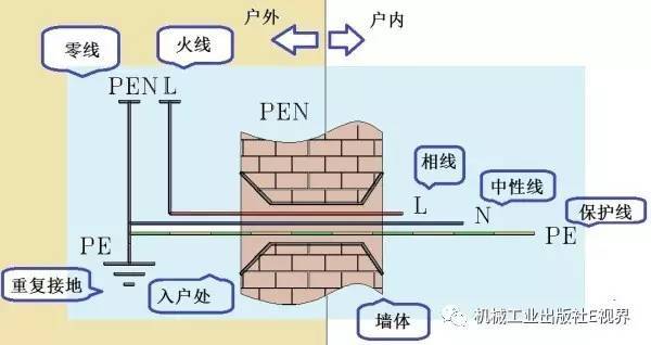 對于家用，配電箱 2P主開關或1P+N？如果你不明白，給他看這篇文章！