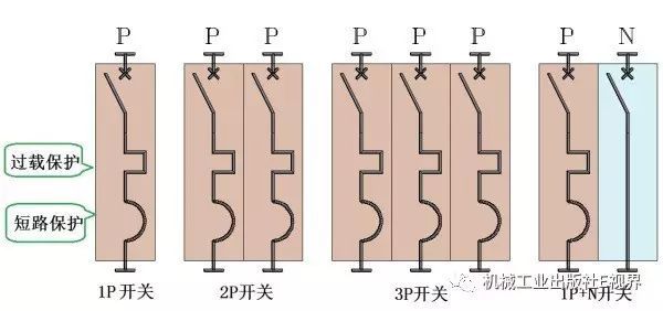 對于家用，配電箱 2P主開關或1P+N？如果你不明白，給他看這篇文章！