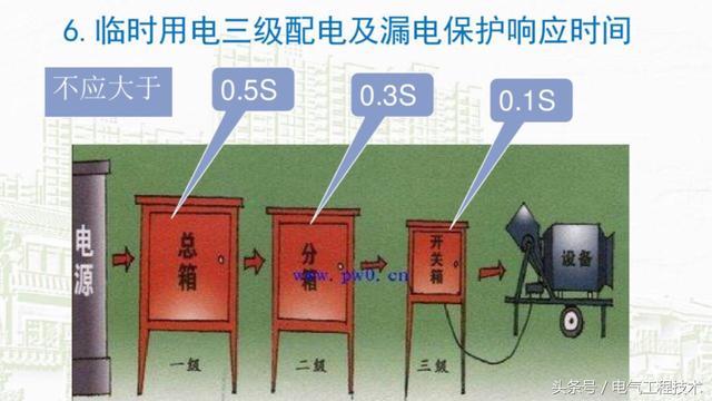 我在1級、2級和3級配電箱有什么樣的設(shè)備？如何配置它？你早就應(yīng)該知道了。