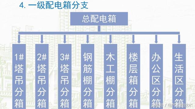 我在1級、2級和3級配電箱有什么樣的設(shè)備？如何配置它？你早就應(yīng)該知道了。