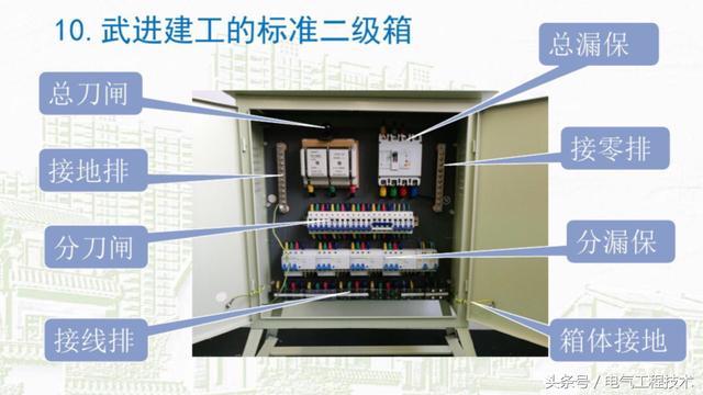 我在1級、2級和3級配電箱有什么樣的設(shè)備？如何配置它？你早就應(yīng)該知道了。