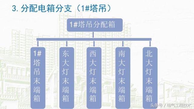 我在1級、2級和3級配電箱有什么樣的設(shè)備？如何配置它？你早就應(yīng)該知道了。