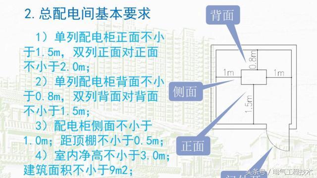 我在1級、2級和3級配電箱有什么樣的設(shè)備？如何配置它？你早就應(yīng)該知道了。