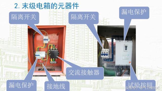 我在1級、2級和3級配電箱有什么樣的設(shè)備？如何配置它？你早就應(yīng)該知道了。