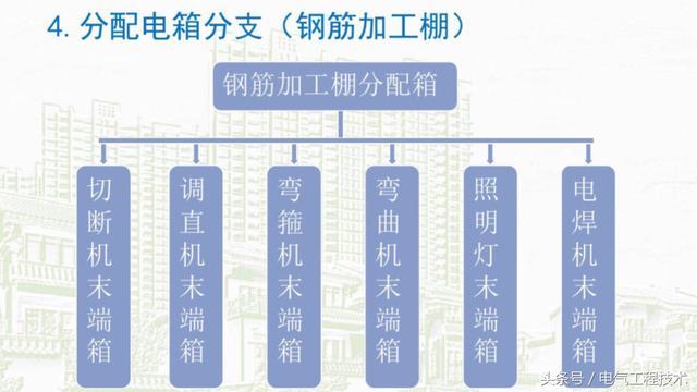 我在1級、2級和3級配電箱有什么樣的設(shè)備？如何配置它？你早就應(yīng)該知道了。