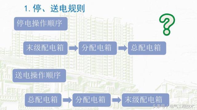 我在1級、2級和3級配電箱有什么樣的設(shè)備？如何配置它？你早就應(yīng)該知道了。