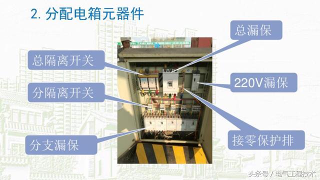 我在1級、2級和3級配電箱有什么樣的設(shè)備？如何配置它？你早就應(yīng)該知道了。