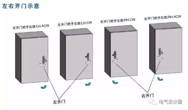 配電箱在技術(shù)要求中:如何定義左門或右門？圖紙示例