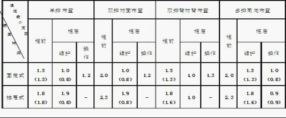 建筑電氣配電柜安裝標(biāo)準(zhǔn)和規(guī)范，值得一看