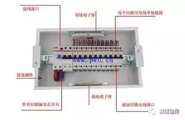 家配電箱不是為了裝飾，這些安全問(wèn)題必須知道。