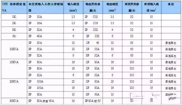 什么是功率配電箱？什么是不間斷電源輸入/輸出配電柜？