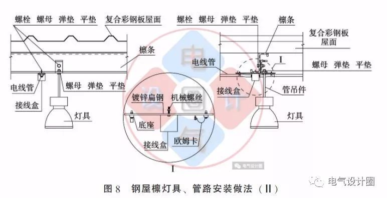 配電箱如何安裝在彩鋼板上？用圖片和圖紙?jiān)敿?xì)說(shuō)明各種電氣施工節(jié)點(diǎn)