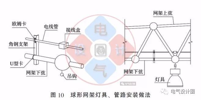 配電箱如何安裝在彩鋼板上？用圖片和圖紙?jiān)敿?xì)說(shuō)明各種電氣施工節(jié)點(diǎn)